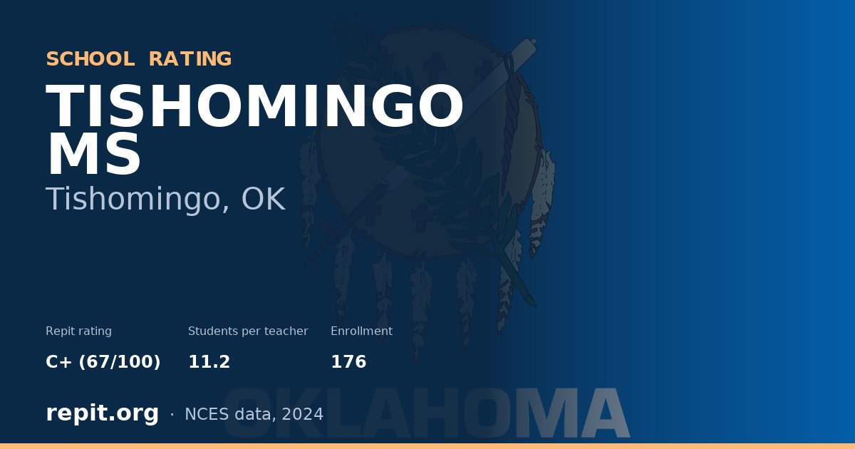 TISHOMINGO MS, Tishomingo, OK — Repit school rating C+ (67/100)