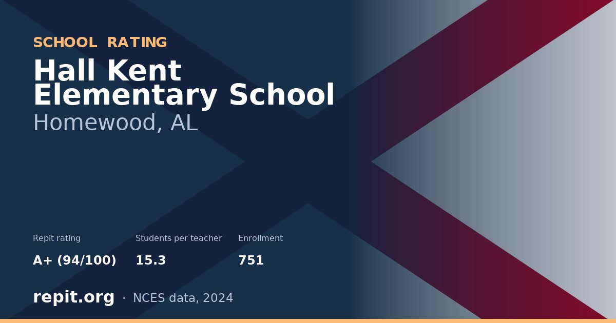 Hall Kent Elementary School, Homewood, AL — Repit school rating A+ (94/100)
