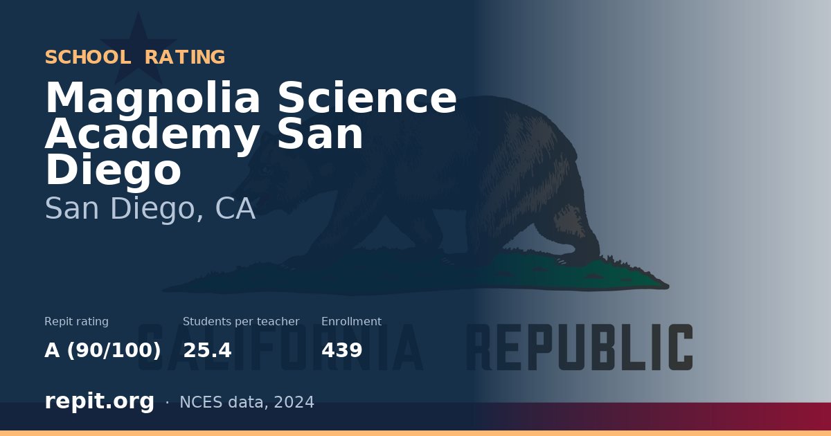 Magnolia Science Academy San Diego, San Diego, CA — Repit school rating A (90/100)