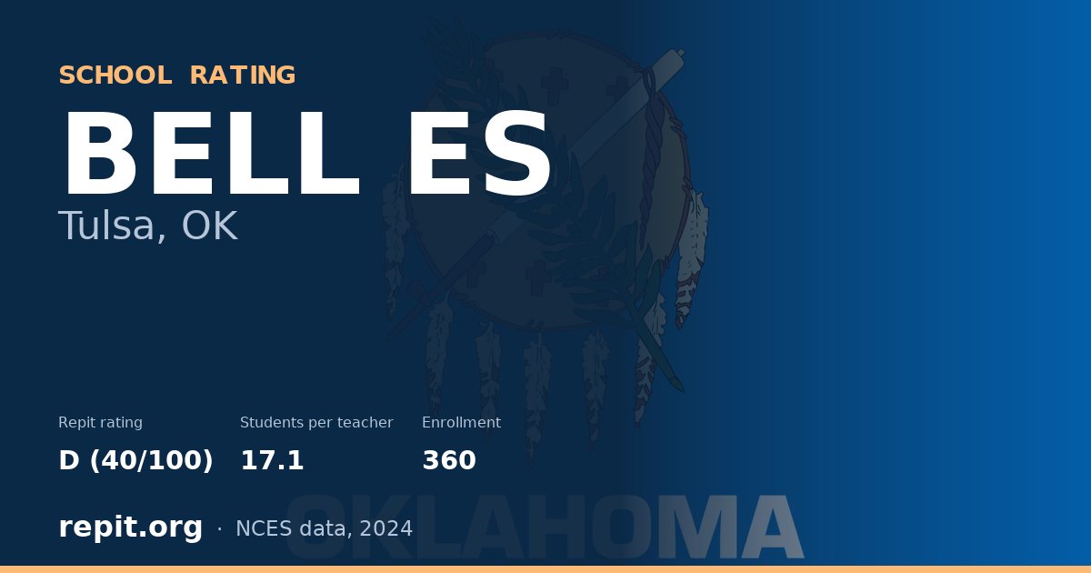 BELL ES, Tulsa, OK — Repit school rating D (40/100)