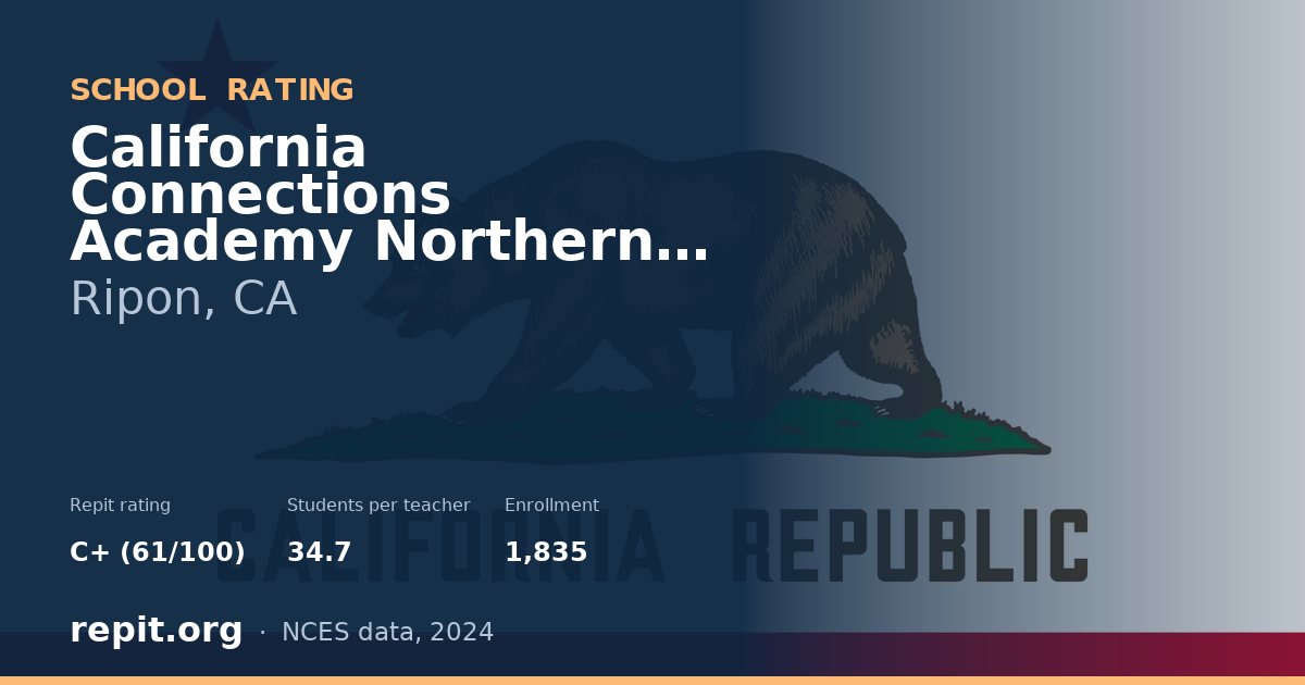 California Connections Academy Northern California, Ripon, CA — Repit school rating C+ (61/100)