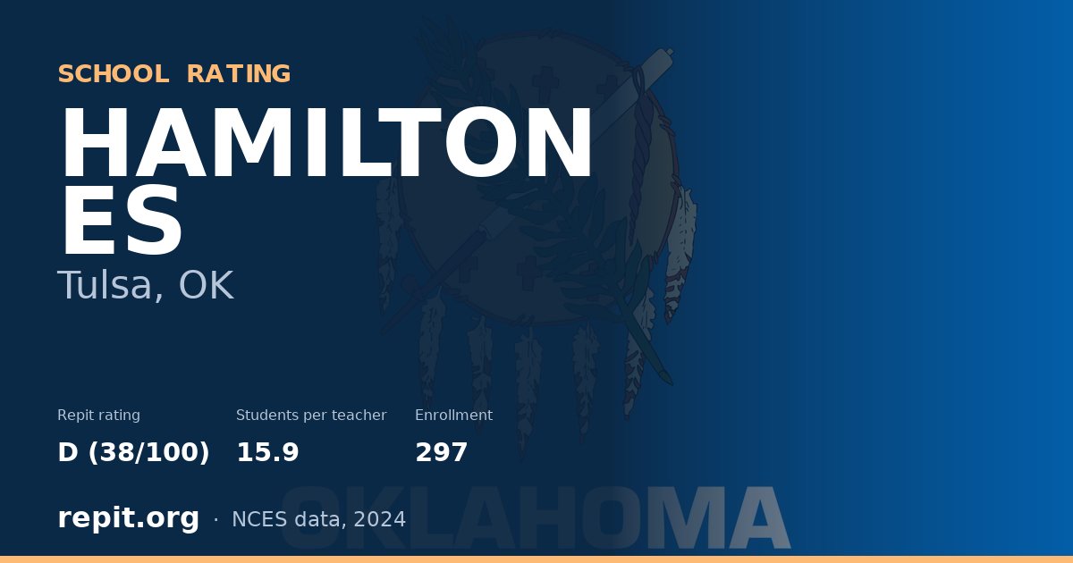 HAMILTON ES, Tulsa, OK — Repit school rating D (38/100)