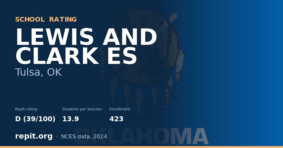 LEWIS AND CLARK ES, Tulsa, OK — Repit school rating D (39/100)