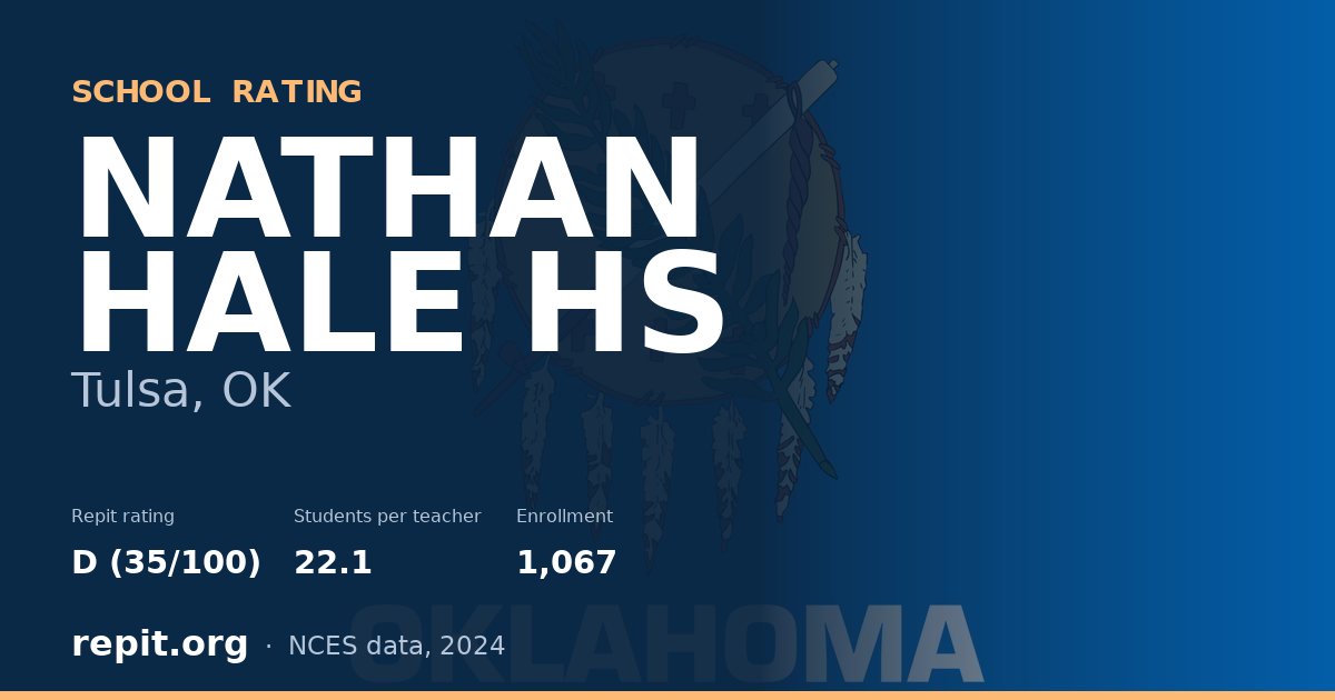 NATHAN HALE HS, Tulsa, OK — Repit school rating D (35/100)