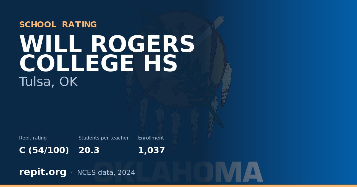 WILL ROGERS COLLEGE HS, Tulsa, OK — Repit school rating C (54/100)