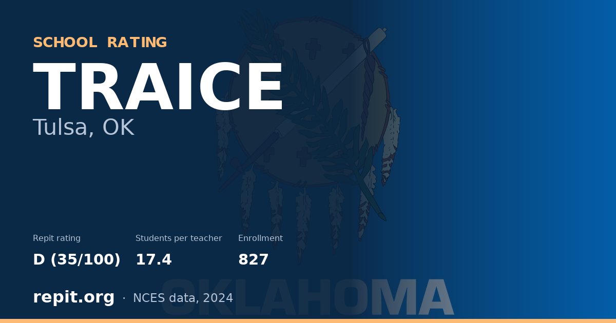TRAICE, Tulsa, OK — Repit school rating D (35/100)