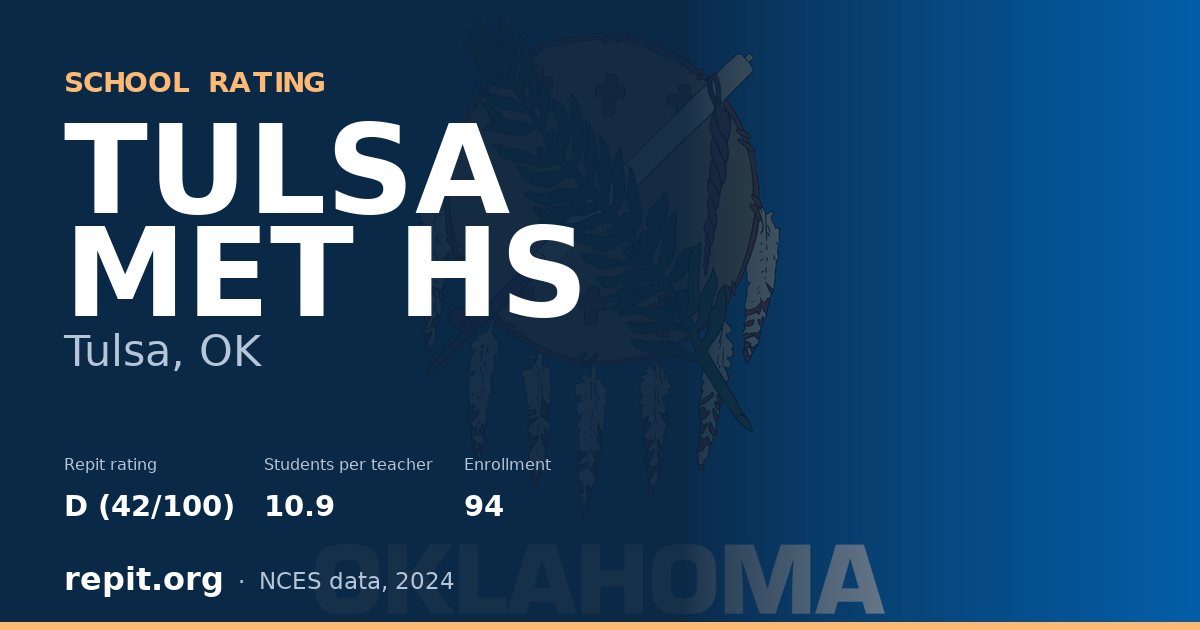TULSA MET HS, Tulsa, OK — Repit school rating D (42/100)