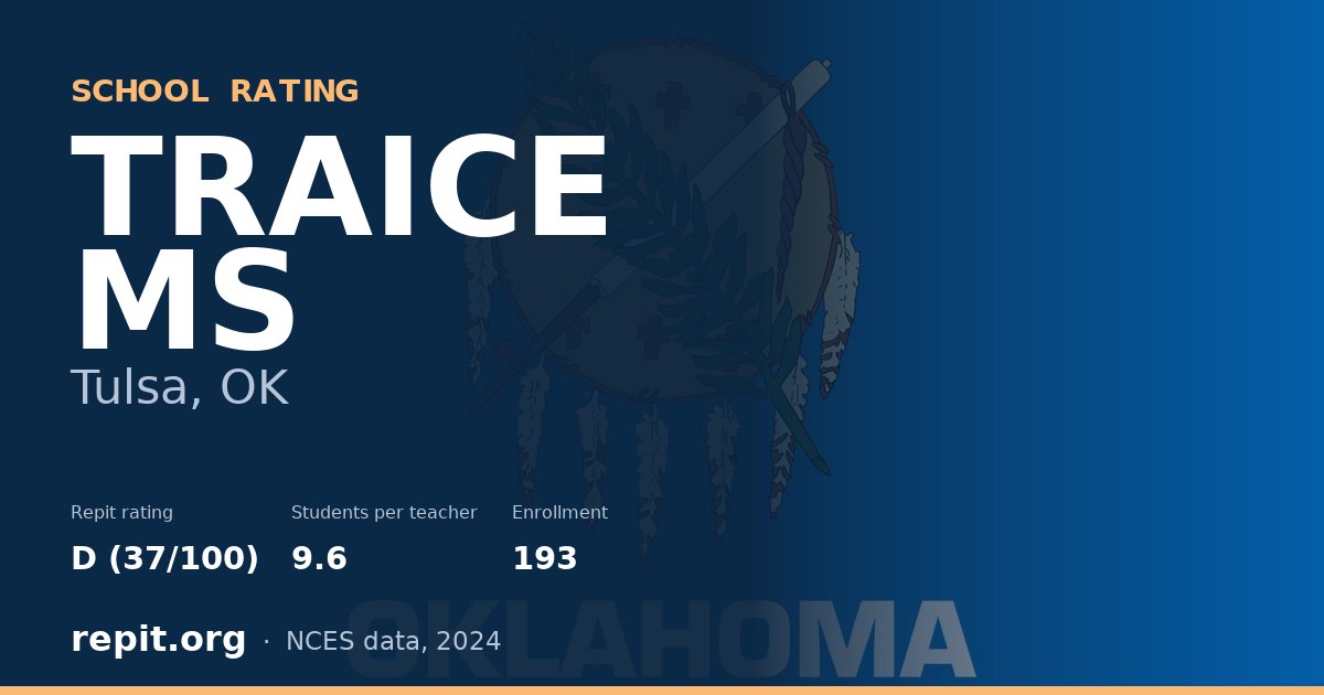 TRAICE MS, Tulsa, OK — Repit school rating D (37/100)