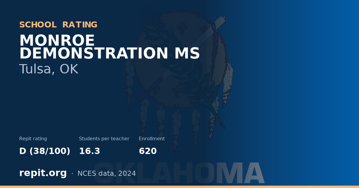 MONROE DEMONSTRATION MS, Tulsa, OK — Repit school rating D (38/100)