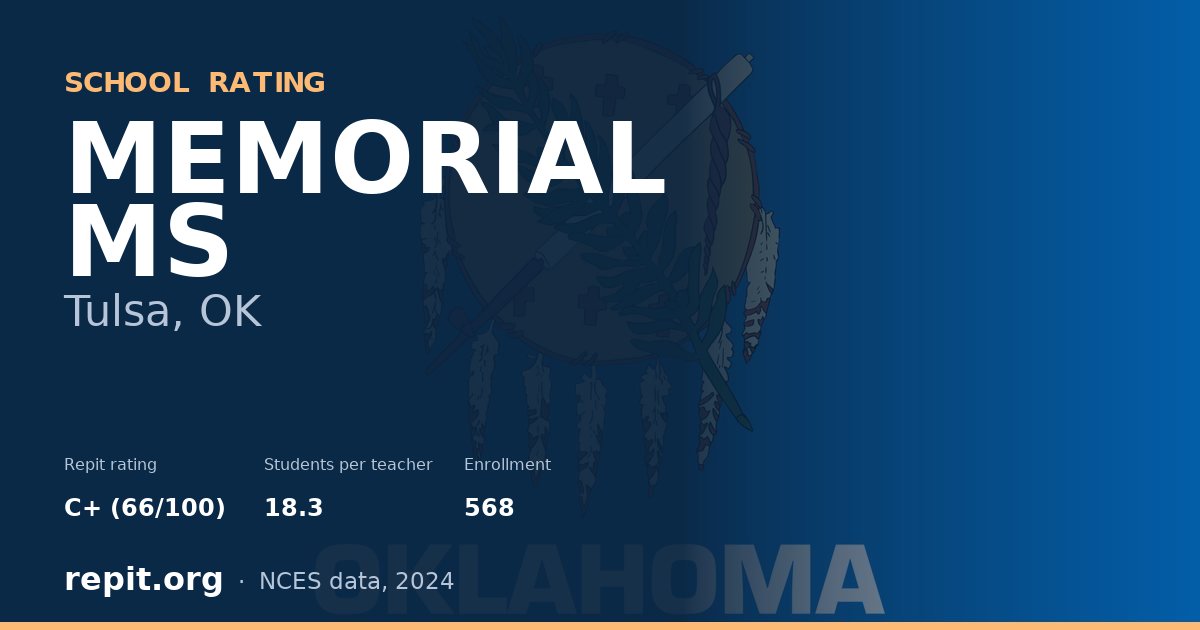 MEMORIAL MS, Tulsa, OK — Repit school rating C+ (66/100)