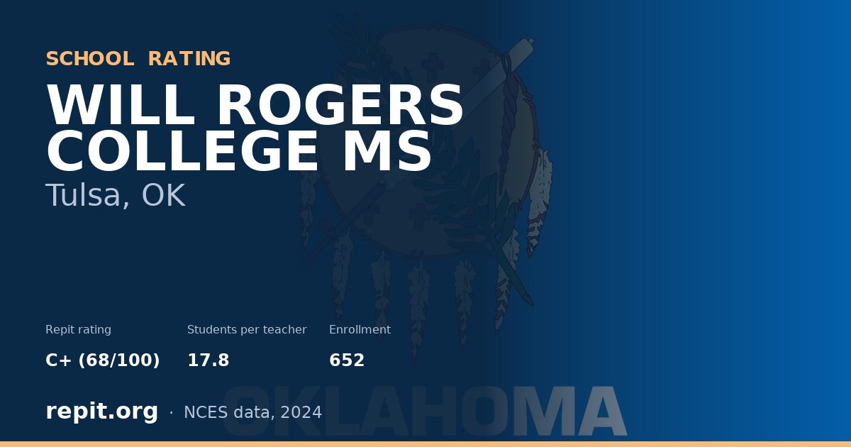 WILL ROGERS COLLEGE MS, Tulsa, OK — Repit school rating C+ (68/100)