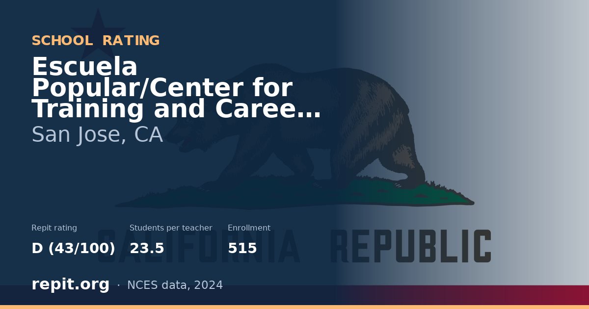 Escuela Popular/Center for Training and Careers Family Lrng, San Jose, CA — Repit school rating D (43/100)