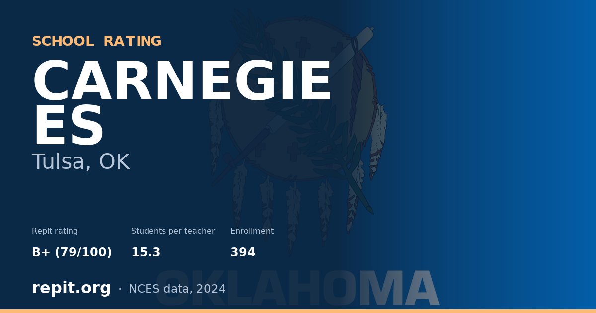 CARNEGIE ES, Tulsa, OK — Repit school rating B+ (79/100)