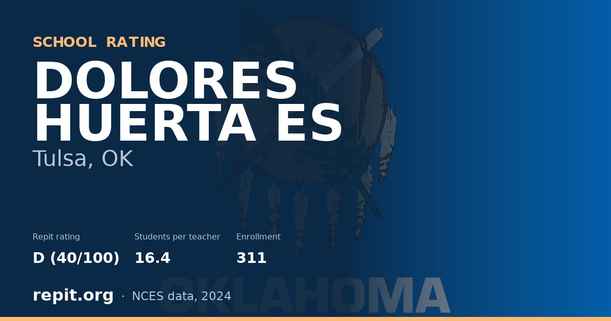 DOLORES HUERTA ES, Tulsa, OK — Repit school rating D (40/100)