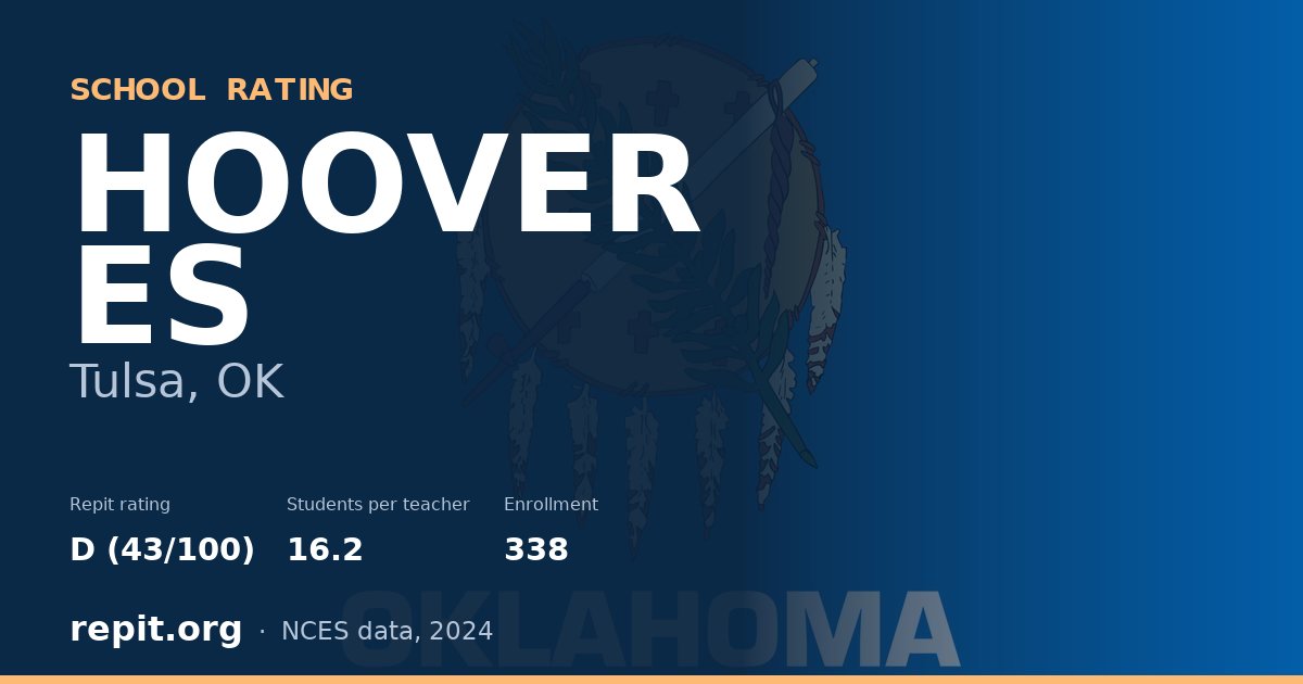 HOOVER ES, Tulsa, OK — Repit school rating D (43/100)