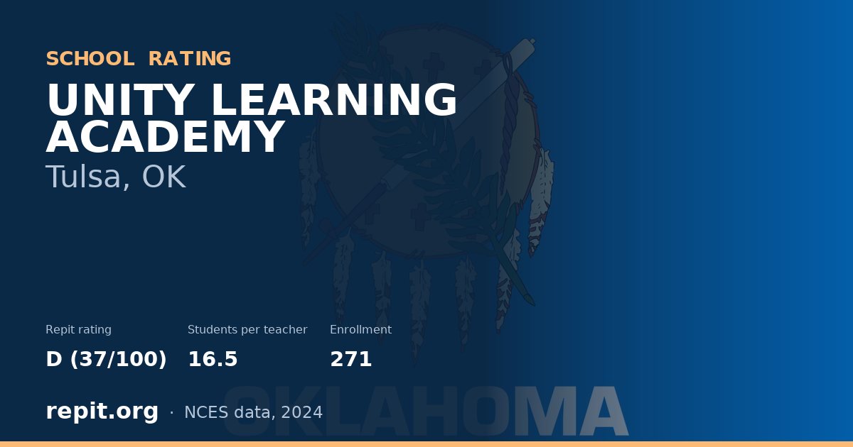 UNITY LEARNING ACADEMY, Tulsa, OK — Repit school rating D (37/100)