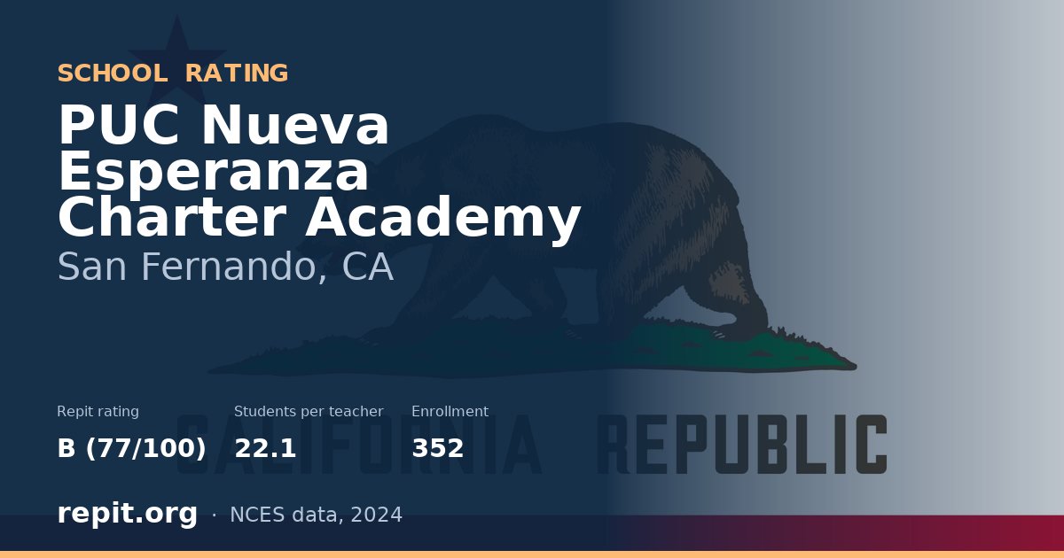 PUC Nueva Esperanza Charter Academy, San Fernando, CA — Repit school rating B (77/100)