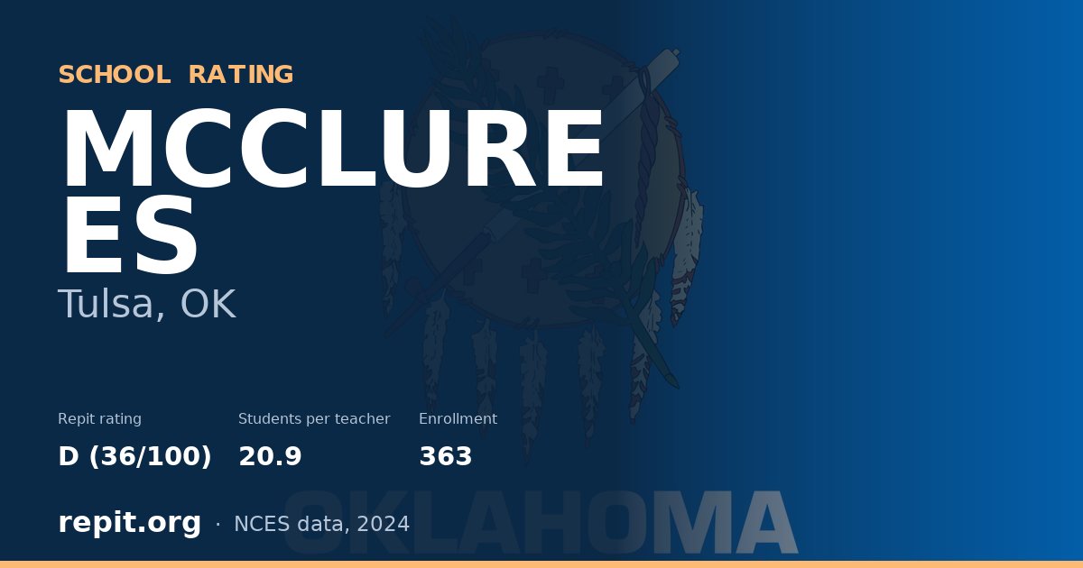 MCCLURE ES, Tulsa, OK — Repit school rating D (36/100)