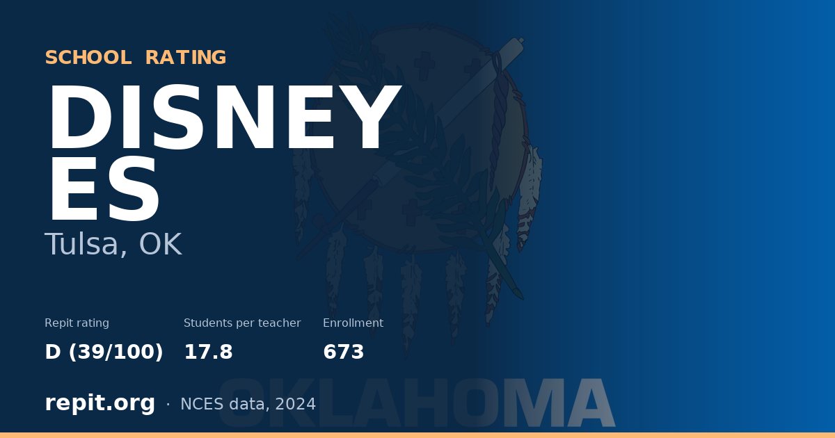 DISNEY ES, Tulsa, OK — Repit school rating D (39/100)