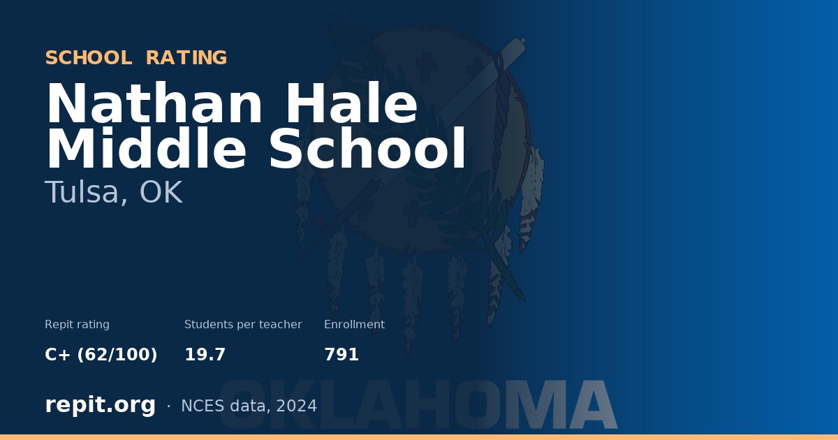 Nathan Hale Middle School, Tulsa, OK — Repit school rating C+ (62/100)