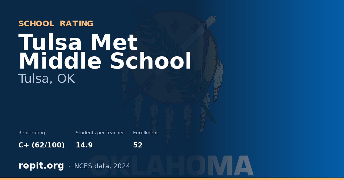 Tulsa Met Middle School, Tulsa, OK — Repit school rating C+ (62/100)
