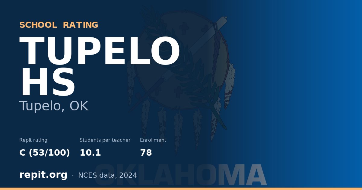 TUPELO HS, Tupelo, OK — Repit school rating C (53/100)