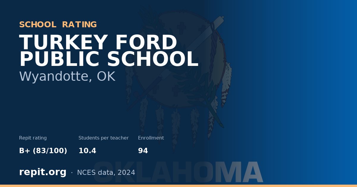 TURKEY FORD PUBLIC SCHOOL, Wyandotte, OK — Repit school rating B+ (83/100)