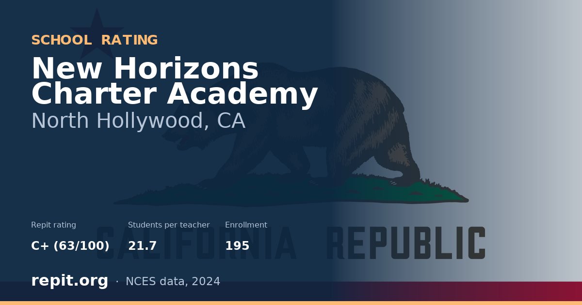 New Horizons Charter Academy, North Hollywood, CA — Repit school rating C+ (63/100)