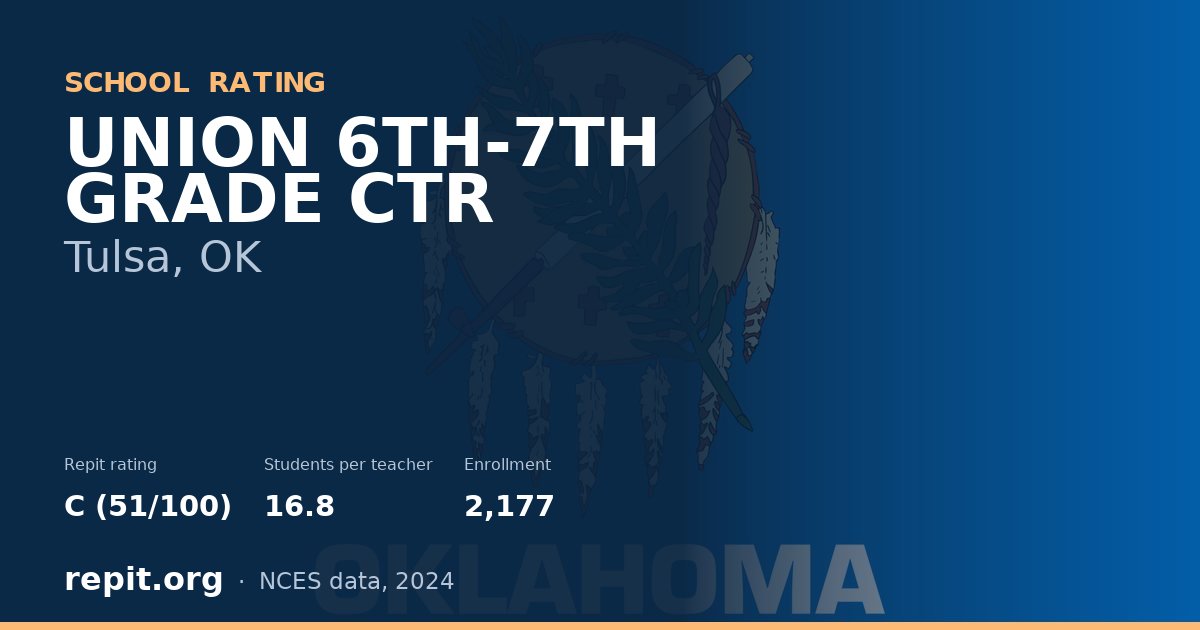 UNION 6TH-7TH GRADE CTR, Tulsa, OK — Repit school rating C (51/100)