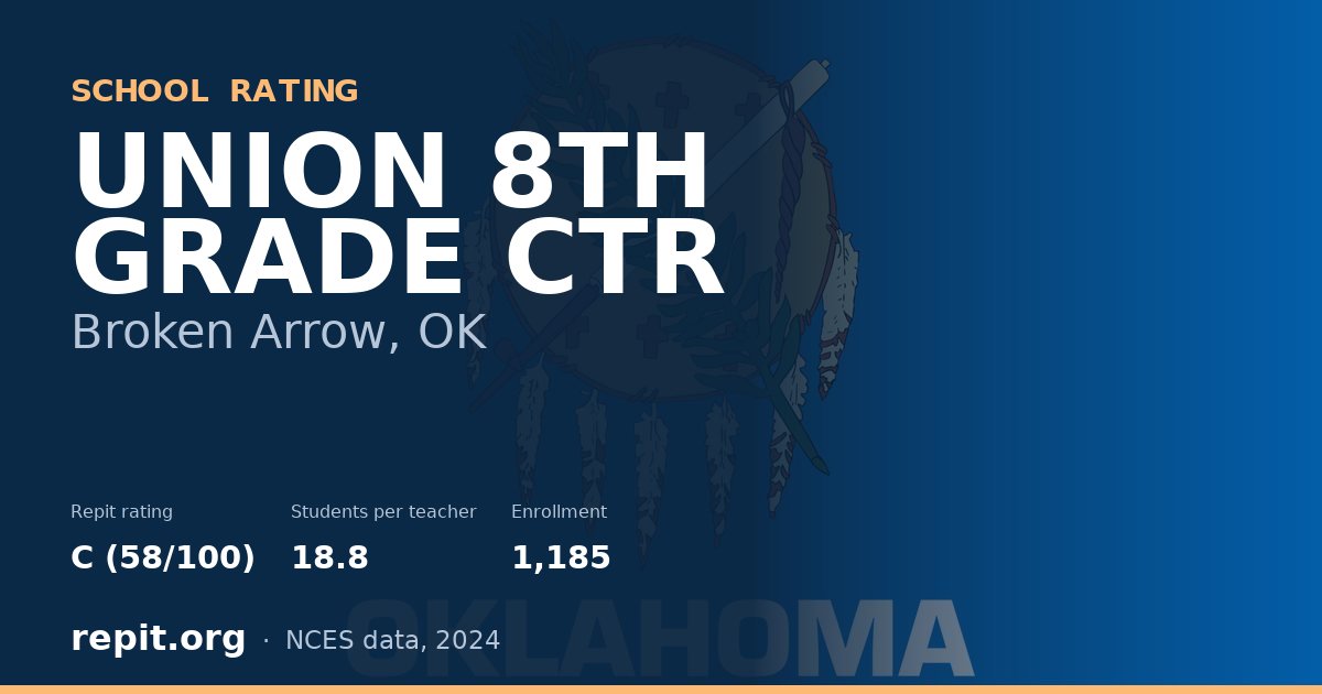 UNION 8TH GRADE CTR, Broken Arrow, OK — Repit school rating C (58/100)