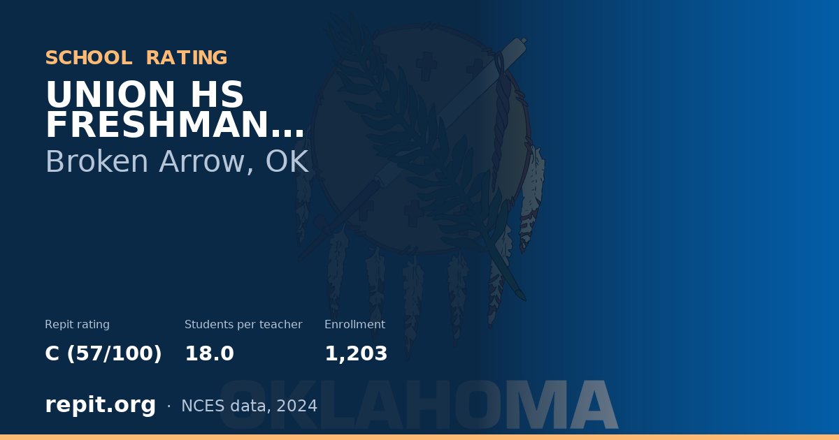 UNION HS FRESHMAN ACADEMY, Broken Arrow, OK — Repit school rating C (57/100)