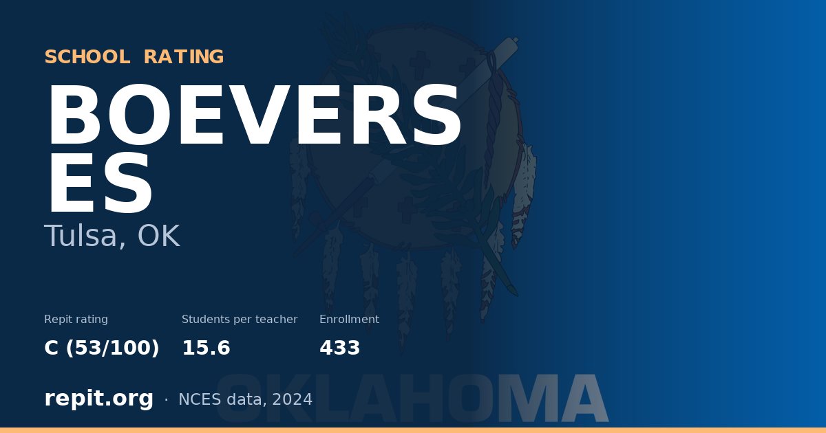 BOEVERS ES, Tulsa, OK — Repit school rating C (53/100)
