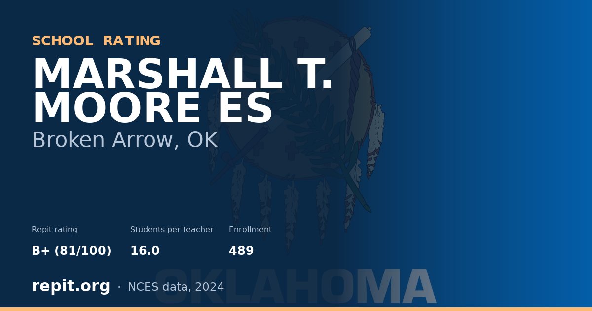 MARSHALL T. MOORE ES, Broken Arrow, OK — Repit school rating B+ (81/100)