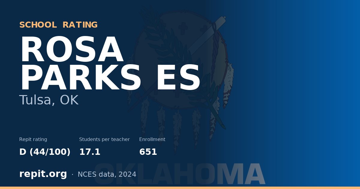 ROSA PARKS ES, Tulsa, OK — Repit school rating D (44/100)