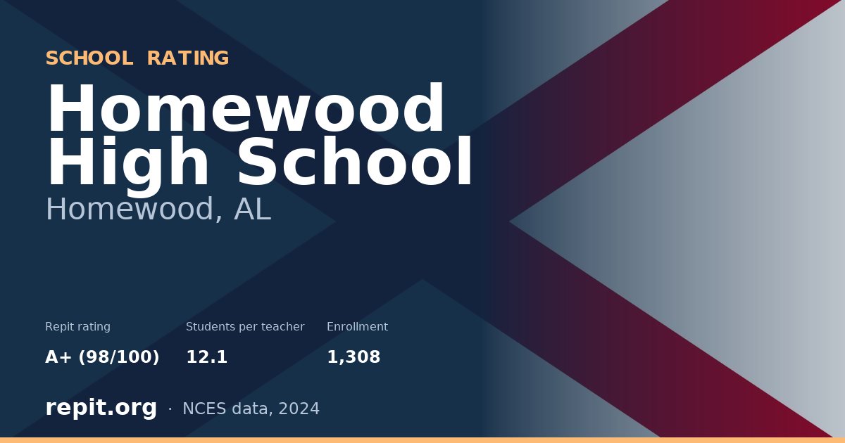 Homewood High School, Homewood, AL — Repit school rating A+ (98/100)