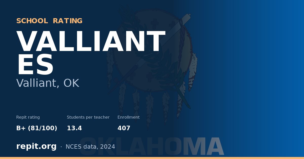 VALLIANT ES, Valliant, OK — Repit school rating B+ (81/100)