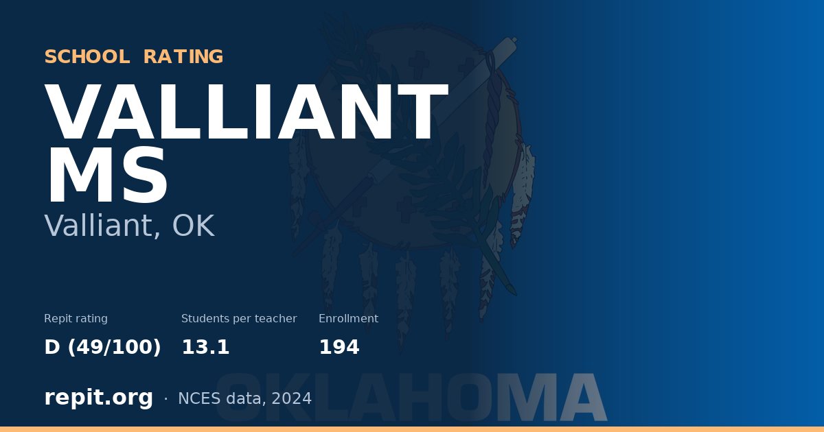 VALLIANT MS, Valliant, OK — Repit school rating D (49/100)