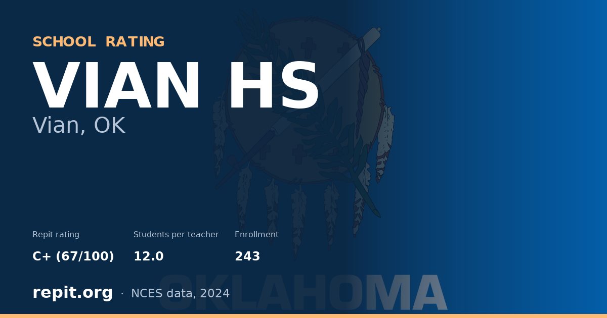 VIAN HS, Vian, OK — Repit school rating C+ (67/100)