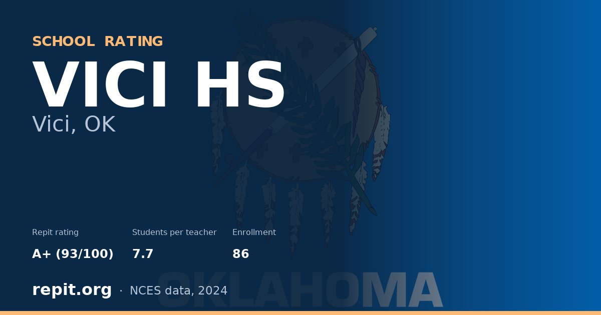 VICI HS, Vici, OK — Repit school rating A+ (93/100)