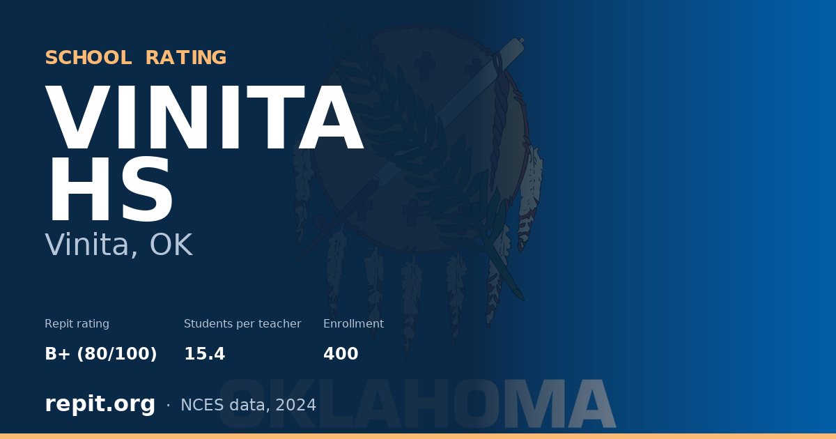 VINITA HS, Vinita, OK — Repit school rating B+ (80/100)