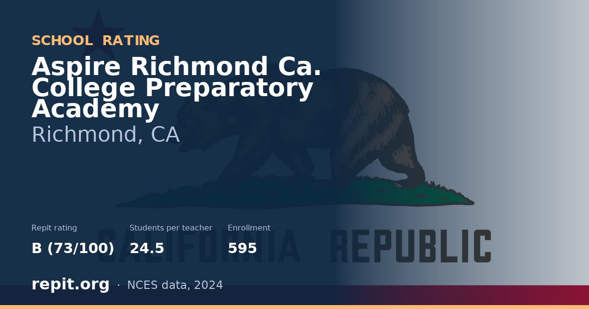 Aspire Richmond Ca. College Preparatory Academy, Richmond, CA — Repit school rating B (73/100)