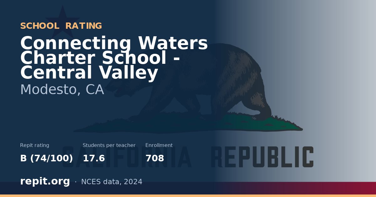 Connecting Waters Charter School - Central Valley, Modesto, CA — Repit school rating B (74/100)