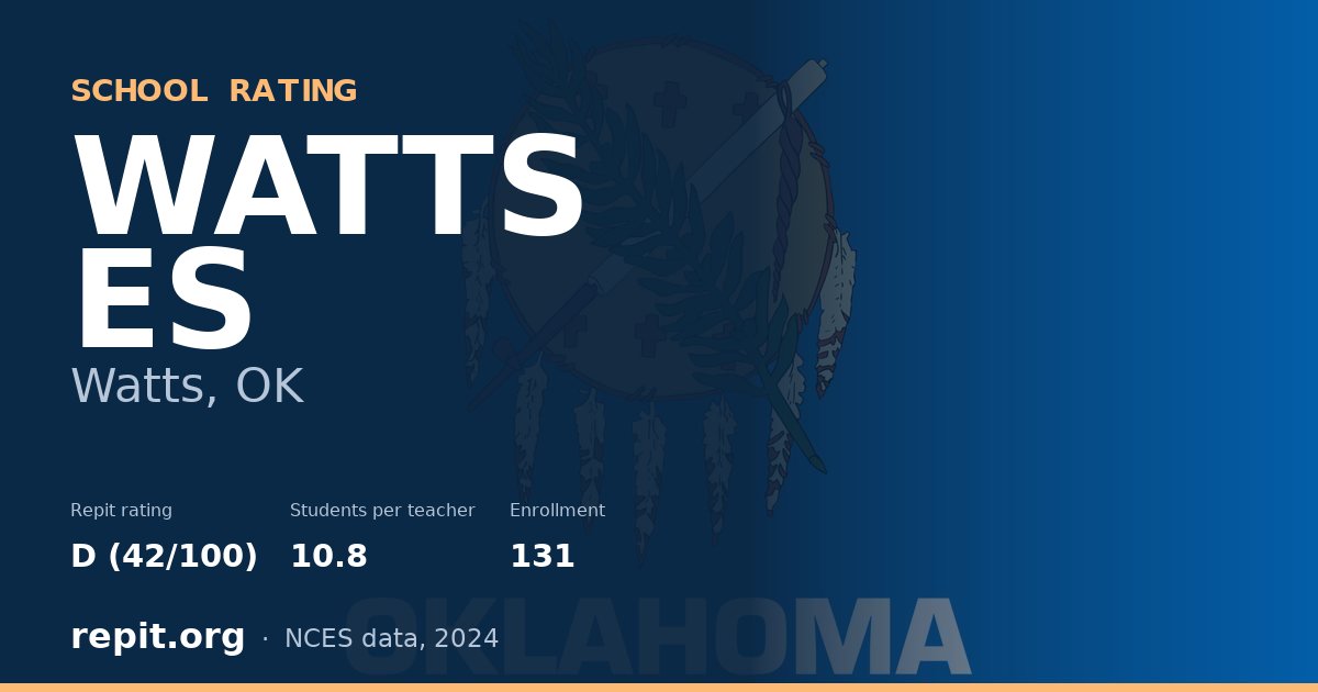 WATTS ES, Watts, OK — Repit school rating D (42/100)