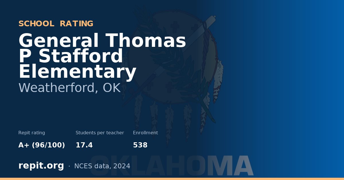 General Thomas P Stafford Elementary, Weatherford, OK — Repit school rating A+ (96/100)