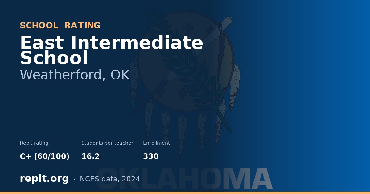 East Intermediate School, Weatherford, OK — Repit school rating C+ (60/100)