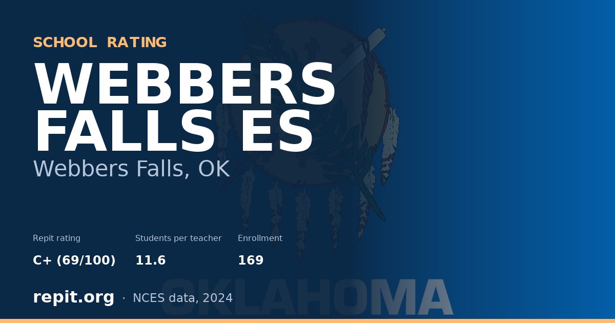 WEBBERS FALLS ES, Webbers Falls, OK — Repit school rating C+ (69/100)