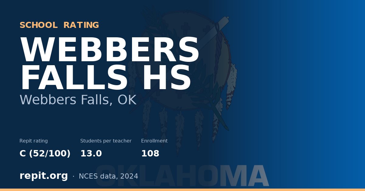 WEBBERS FALLS HS, Webbers Falls, OK — Repit school rating C (52/100)
