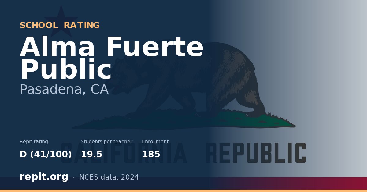 Alma Fuerte Public, Pasadena, CA — Repit school rating D (41/100)