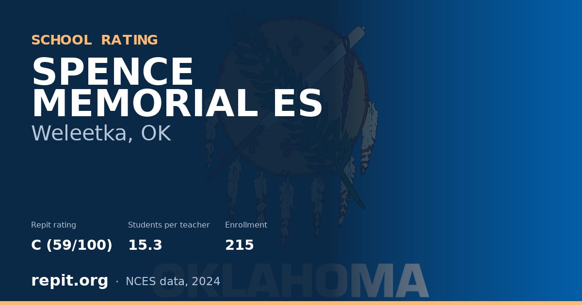 SPENCE MEMORIAL ES, Weleetka, OK — Repit school rating C (59/100)