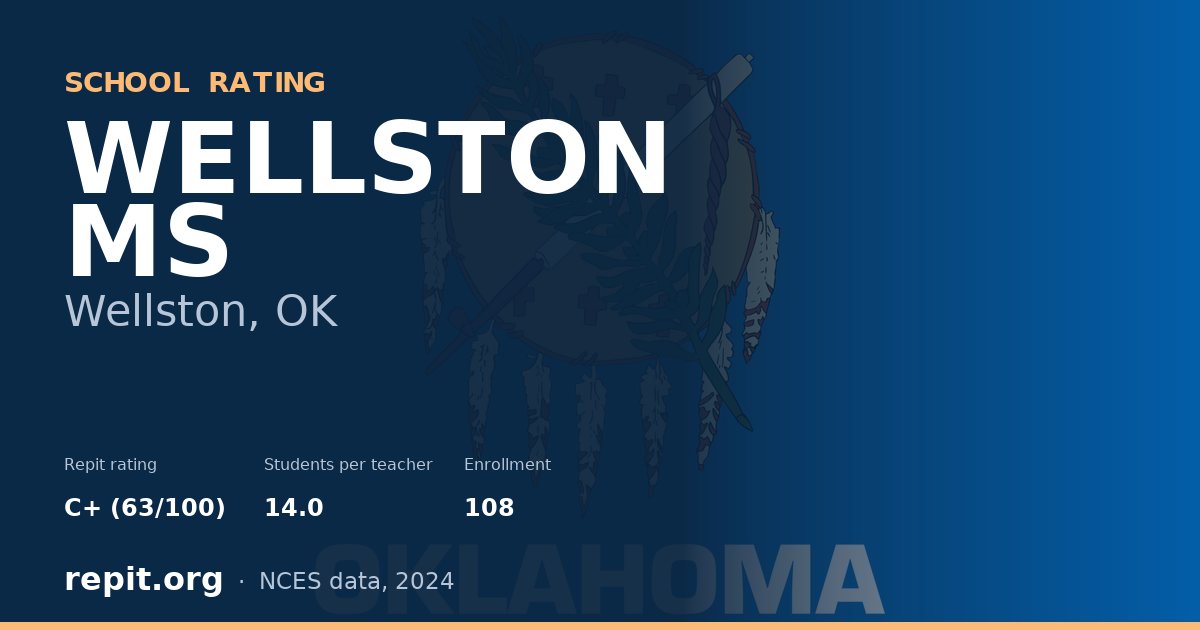 WELLSTON MS, Wellston, OK — Repit school rating C+ (63/100)